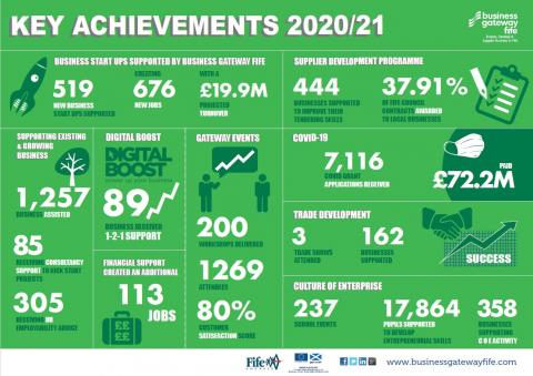 Key Achievements Key Achievements