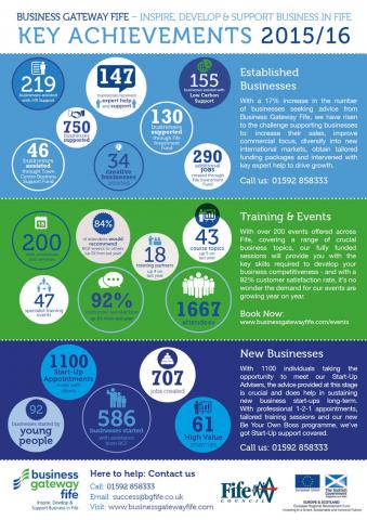 Business Statistics Fife 2016
