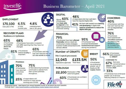 InvestFife Business Barometer InvestFife Business Barometer