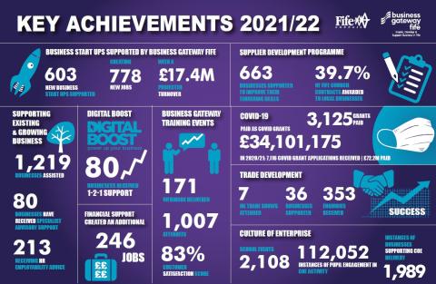 Business Gateway Key Achievements Business Gateway Key Achievements